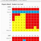 free bet strategy